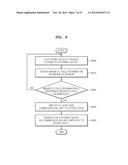 METHOD OF CONTROLLING COMMUNICATION UNIT VIA MAGNETIC SENSOR AND     ELECTRONIC DEVICE USING THE METHOD diagram and image