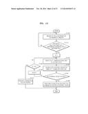 METHOD OF CONTROLLING COMMUNICATION UNIT VIA MAGNETIC SENSOR AND     ELECTRONIC DEVICE USING THE METHOD diagram and image