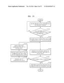 METHOD OF CONTROLLING COMMUNICATION UNIT VIA MAGNETIC SENSOR AND     ELECTRONIC DEVICE USING THE METHOD diagram and image