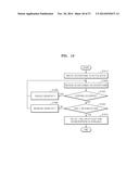 METHOD OF CONTROLLING COMMUNICATION UNIT VIA MAGNETIC SENSOR AND     ELECTRONIC DEVICE USING THE METHOD diagram and image