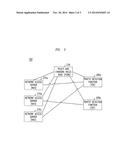 SD PEER SELECTION AND ROUTING diagram and image