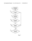 RESPONSES AND CONTROLS OF INCOMING INFORMATION diagram and image