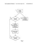 RESPONSES AND CONTROLS OF INCOMING INFORMATION diagram and image