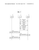 DEVICE-TO-DEVICE COMMUNICATION METHOD AND A DEVICE THEREFOR diagram and image