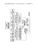 DISTRIBUTED MULTI-CHANNEL COGNITIVE MAC PROTOCOL diagram and image