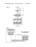 WIRELESS COMMUNICATION NETWORK CONSTRUCTION TERMINAL, WIRELESS     COMMUNICATION NETWORK PARTICIPATION TERMINAL, WIRELESS COMMUNICATION     SYSTEM, AND WIRELESS COMMUNICATION METHOD diagram and image