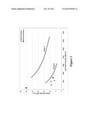 BASE OIL BLEND UPGRADING PROCESS WITH A DIESTER BASE OIL TO YIELD IMPROVED     COLD FLOW PROPERTIES AND LOW NOACK diagram and image