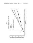 COMBINATION OF A CERTAIN DPP-4 INHIBITOR AND VOGLIBOSE diagram and image