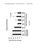 Anti-depression Compounds diagram and image