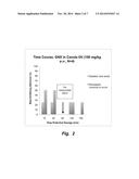 EDIBLE OILS TO ENHANCE DELIVERY OF ORALLY ADMINISTERED STEROIDS diagram and image