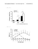 Skin barrier function improving agent diagram and image