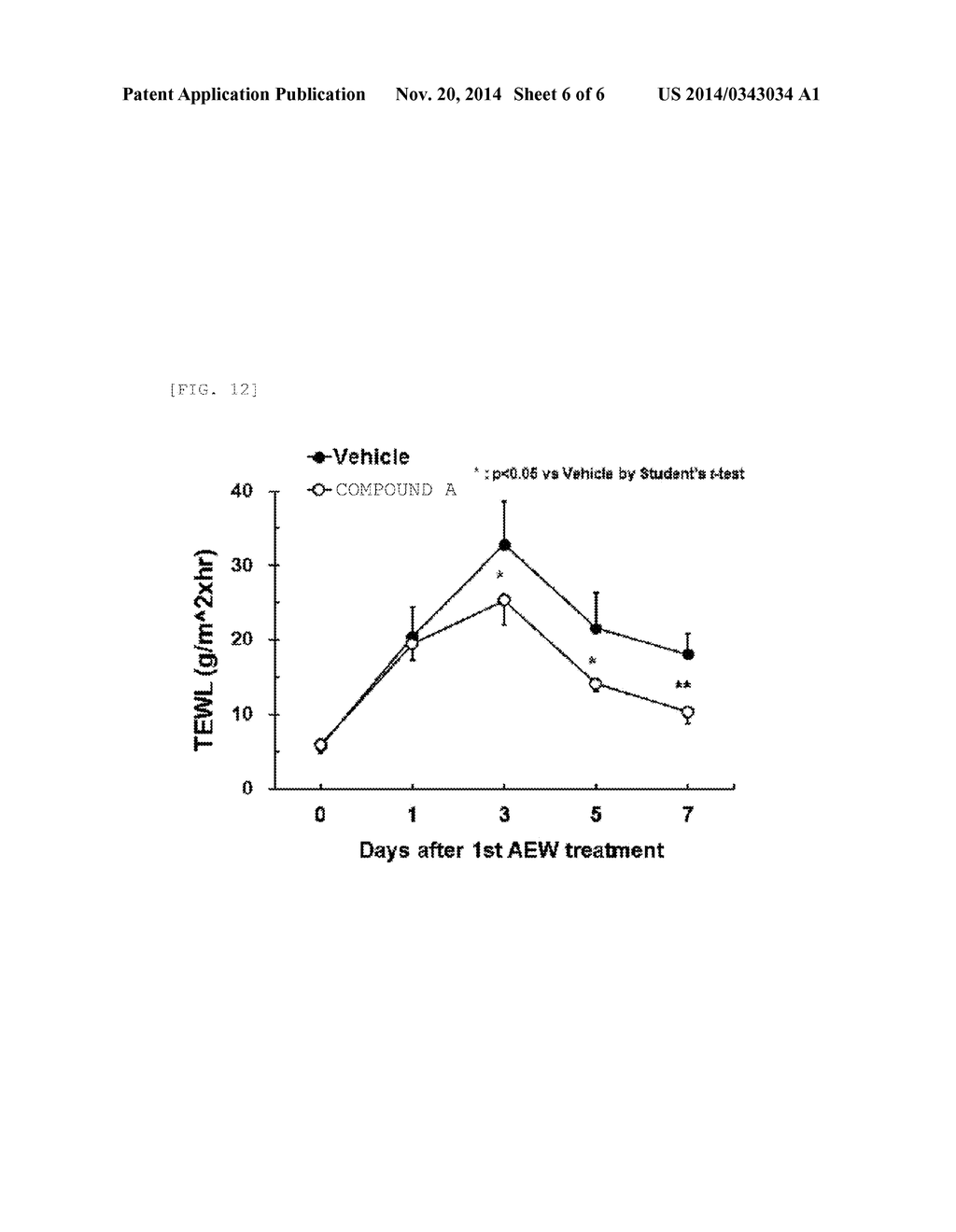 Skin barrier function improving agent - diagram, schematic, and image 07