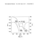 Crystalline Forms of     4-Methyl-N-[3-(4-methyl-imidazol-1-yl)-5-trifluoromethyl-phenyl]-3-(4-pyr-    idin-3-yl-pyrimidin-2-ylamino)-benzamide diagram and image