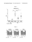 PROPHYLACTIC OR THERAPEUTIC AGENT FOR IDIOPATHIC INFLAMMATORY MYOPATHIES diagram and image