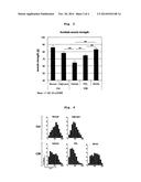 PROPHYLACTIC OR THERAPEUTIC AGENT FOR IDIOPATHIC INFLAMMATORY MYOPATHIES diagram and image