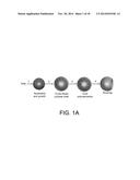 LOCK AND KEY COLLOIDS AND METHODS OF MANUFACTURE diagram and image