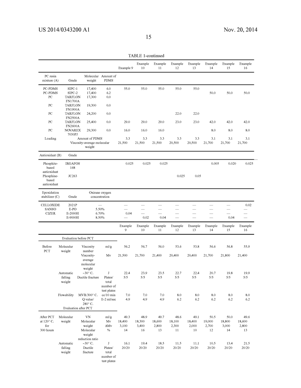 POLYCARBONATE RESIN COMPOSITION AND MOLDED ARTICLE - diagram, schematic, and image 16