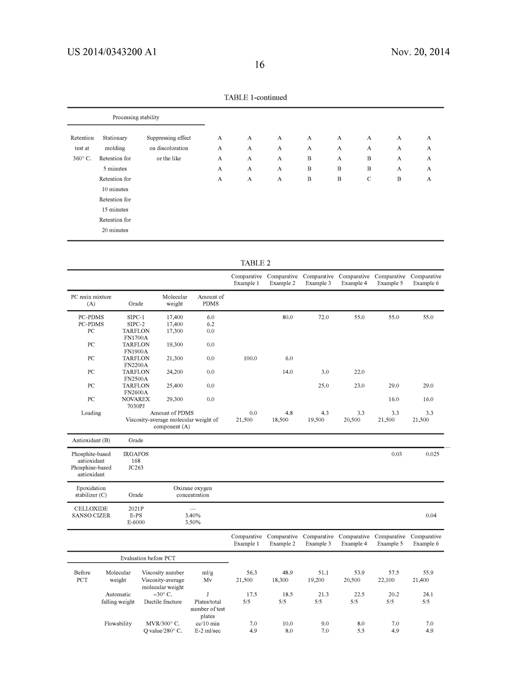 POLYCARBONATE RESIN COMPOSITION AND MOLDED ARTICLE - diagram, schematic, and image 17