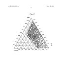 Plasticizer for Low Temperature Unwind with Weight Retention During Heat     Aging diagram and image