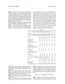 BISMUTH-CONTAINING CATALYST FOR POLYURETHANE COMPOSITIONS diagram and image