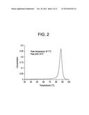 FUNCTIONALIZED BLOCK COMPOSITE AND CRYSTALLINE BLOCK COMPOSITE     COMPOSITIONS AS COMPATIBILIZERS diagram and image