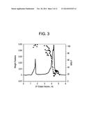 FUNCTIONALIZED BLOCK COMPOSITE AND CRYSTALLINE BLOCK COMPOSITE     COMPOSITIONS AS COMPATIBILIZERS diagram and image