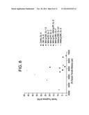 FUNCTIONALIZED BLOCK COMPOSITE AND CRYSTALLINE BLOCK COMPOSITE     COMPOSITIONS AS COMPATIBILIZERS diagram and image