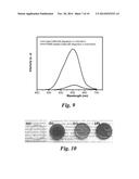 Silicone Based Nanocomposites Including Inorganic Nanoparticles and Their     Methods of Manufacture and Use diagram and image
