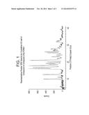 PROCESS FOR THE PREPARATION OF HISTAMINE H3 RECEPTOR MODULATORS diagram and image