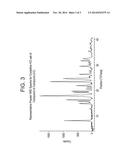 PROCESS FOR THE PREPARATION OF HISTAMINE H3 RECEPTOR MODULATORS diagram and image