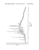 Process for the Preparation of Triazole Antifungal Drug, Its Intermediates     and Polymorphs Thereof diagram and image