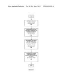 Robust Closed Loop Control and Methods diagram and image