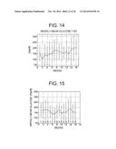 SYSTEMS, DEVICES, AND METHODS FOR ALLEVIATING GLUCOTOXICITY AND RESTORING     PANCREATIC BETA-CELL FUNCTION IN ADVANCED DIABETES MELLITUS diagram and image