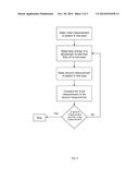 NON-INVASIVE METHOD FOR SLIMMING A HUMAN BODY USING LASER ENERGY OF     WAVELENGTHS SHORTER THAN 632 NM diagram and image