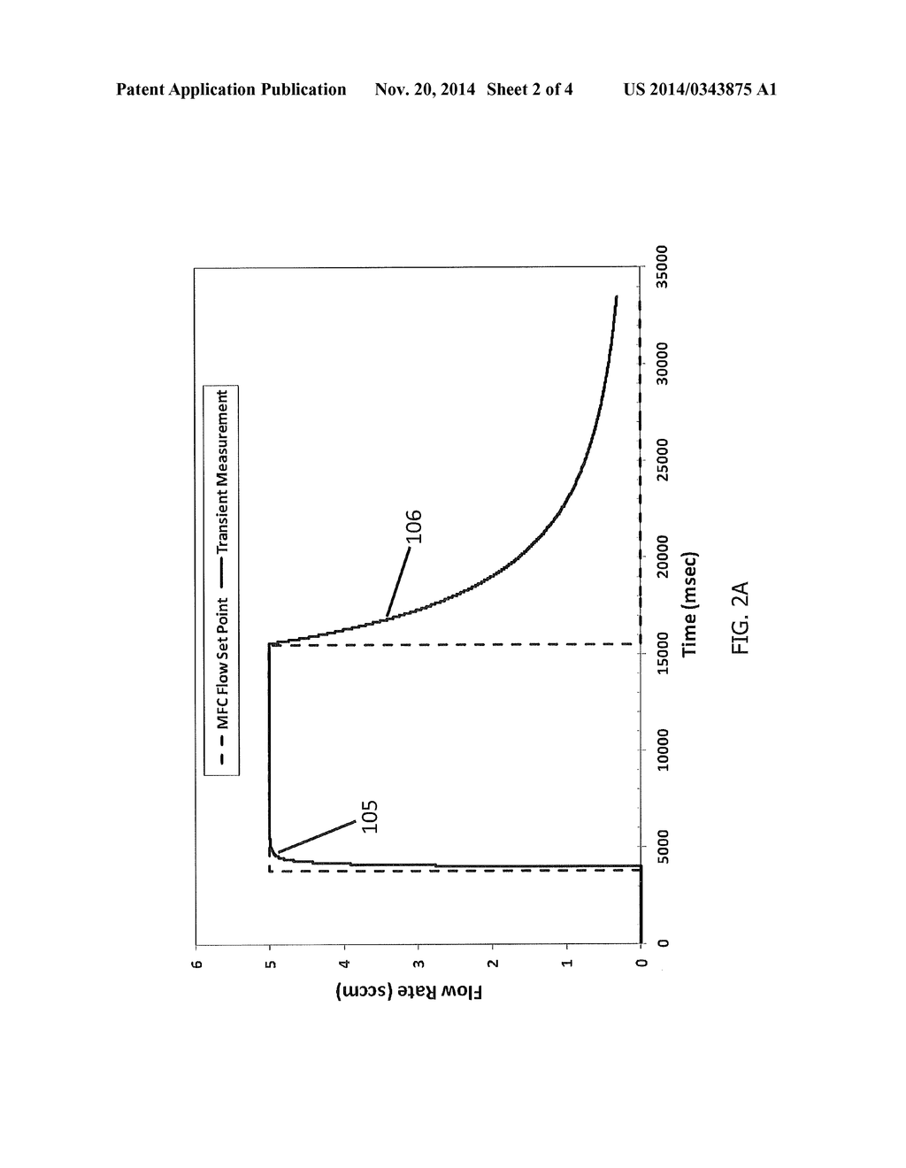 METROLOGY METHOD FOR TRANSIENT GAS FLOW - diagram, schematic, and image 03