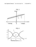 POWER SUPPLY UNIT, VEHICLE AND STORAGE BATTERY UNIT EQUIPPED WITH POWER     SUPPLY UNIT, AND REMAINING CAPACITY DETECTING METHOD OF BATTERY diagram and image