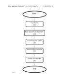 METHOD AND APPARATUS FOR AN EXEMPLARY AUTOMATIC SPEECH RECOGNITION SYSTEM diagram and image