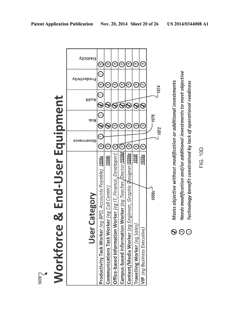 STRATEGIC PLANNING PROCESS FOR END USER COMPUTING - diagram, schematic, and image 21