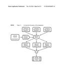 Methodology and Process to Price Benchmark Bundled Telecommunications     Products and Services diagram and image