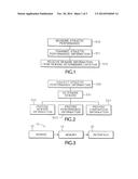 INTERACTIVE USE AND ATHLETIC PERFORMANCE MONITORING AND REWARD METHOD,     SYSTEM, AND COMPUTER PROGRAM PRODUCT diagram and image