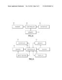 INTERACTIVE USE AND ATHLETIC PERFORMANCE MONITORING AND REWARD METHOD,     SYSTEM, AND COMPUTER PROGRAM PRODUCT diagram and image