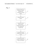 METHOD OF PROVIDING SECURE PAYMENT AND TRANSACTION RECONCILIATION diagram and image