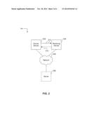 ULTRASONIC NEAR-FIELD COMMUNICATION diagram and image