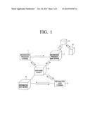 METHOD OF PROVIDING AUTO ID SERVICE ON THE BASIS OF KEYWORD IDENTIFICATION     RETRIEVAL diagram and image