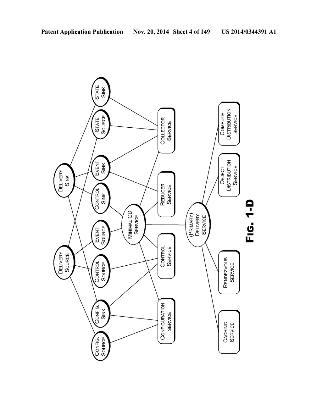 Content Delivery Framework having Storage Services - diagram, schematic, and image 05