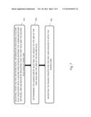 SHARING RESOURCE RESERVATION diagram and image