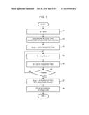 APPARATUS AND METHOD FOR PERFORMING DATA TRANSFER BETWEEN STORAGES diagram and image