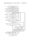 STORAGE CONTROL APPARATUS AND METHOD FOR DETECTING WRITE COMPLETION OF     DATA diagram and image