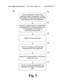 Data Protection For Organizations On Computing Devices diagram and image