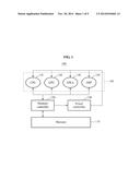 APPARATUS AND METHOD MANAGING POWER BASED ON DATA diagram and image